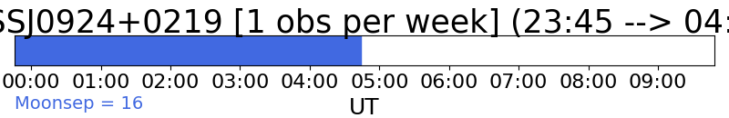 not observable tonight